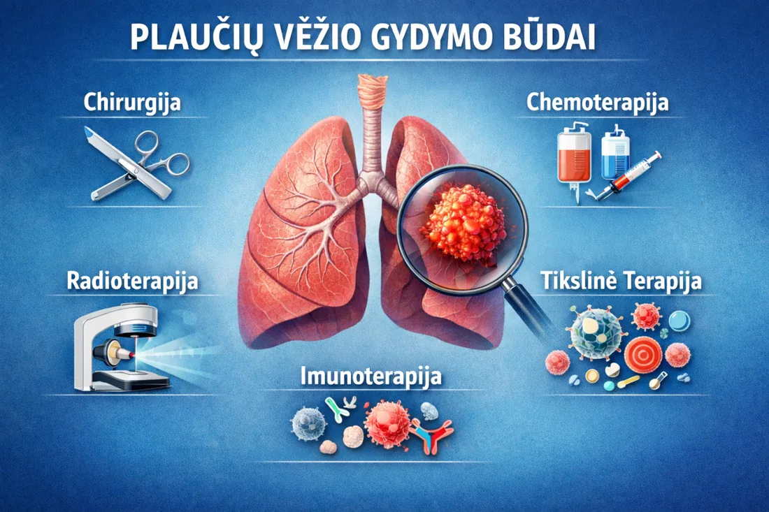 Lung cancer treatment options